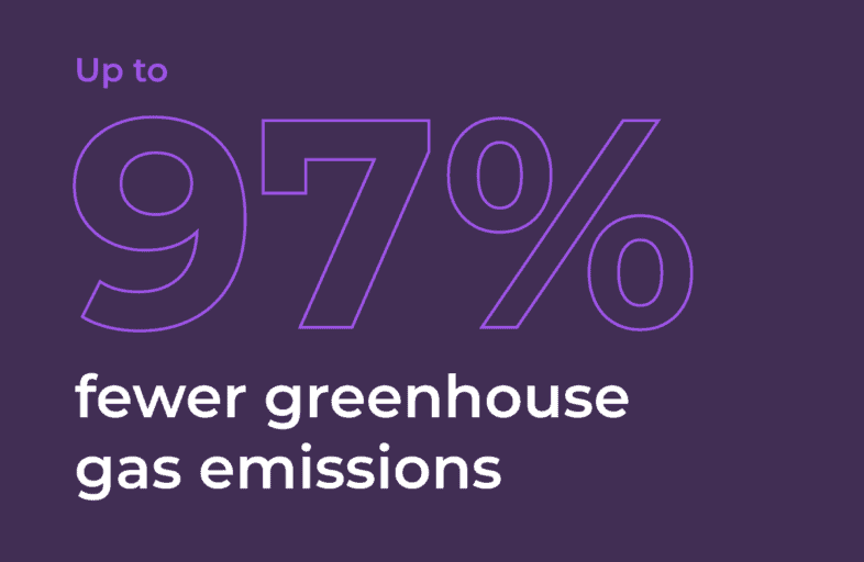 stat about greenhouse gas emissions