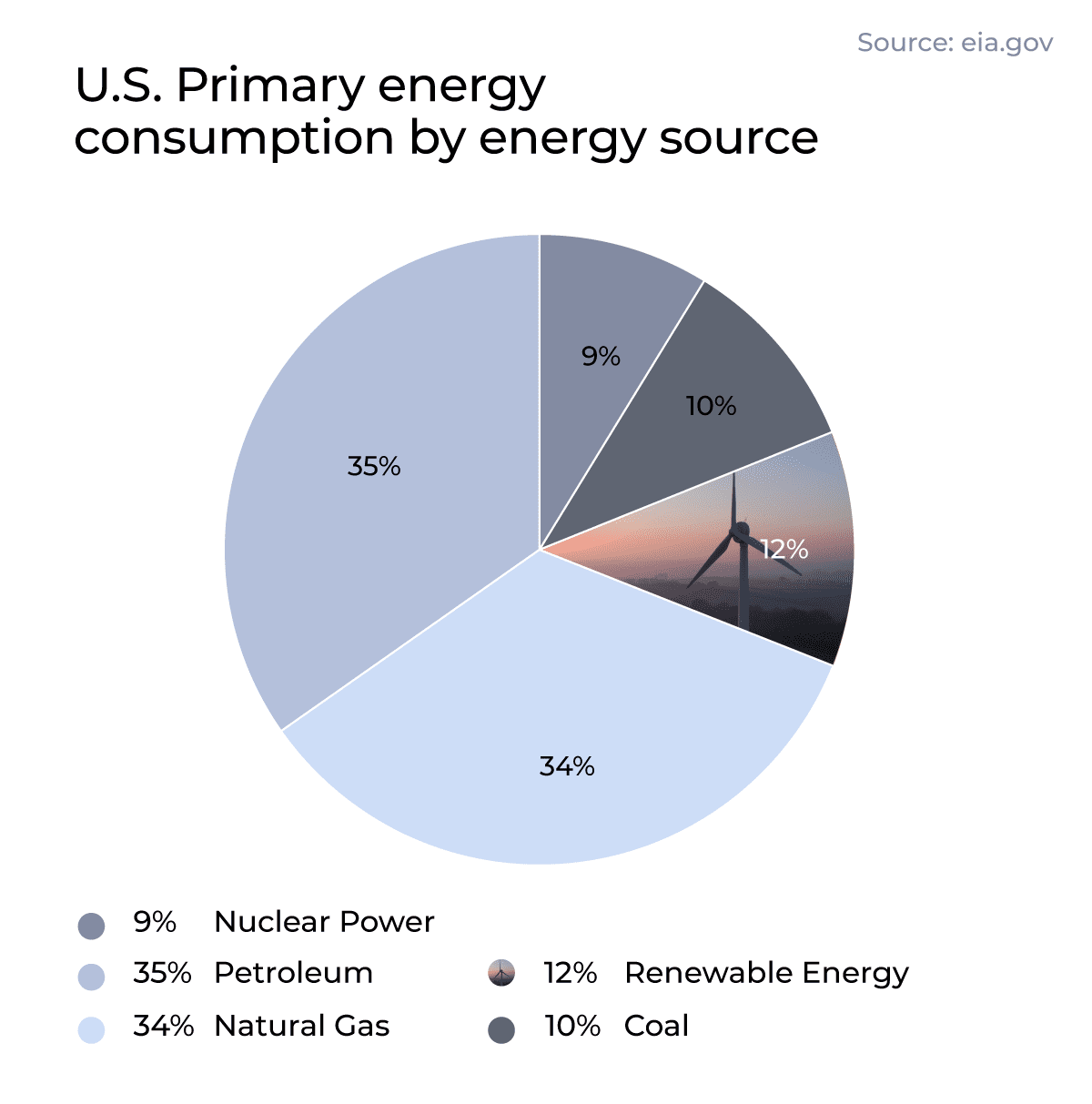 PD-LCA-Inforgraphics-Article-Energy-Source