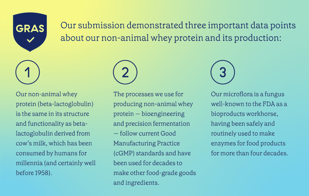 Perfect Day's GRAS submission demonstrated three important data points about our non-animal whey protein and it's production: (1) the protein is identical in structure and functionality as protein from cow's milk, (2) the process for producing the protein follows current Good Manufacturing Practice standards, and (3) our microflora is well-known to the FDA, having being safely and routinely used to make food enzymes for more than four decades.