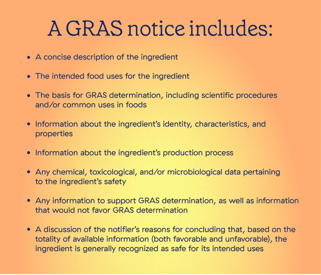 A list of criteria that a GRAS notice filing must include.